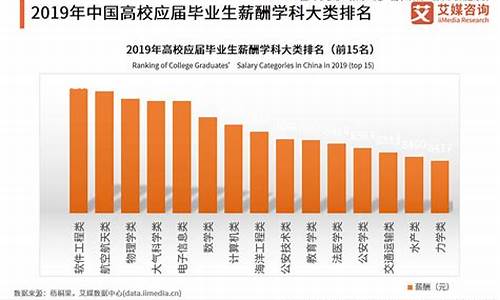 高考志愿数量2+6什么意思,高考志愿数量