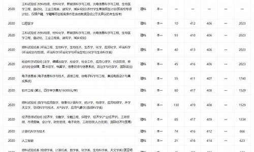 南京大学各专业分数线排名及位次_南京大学最低分数线专业