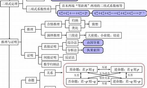 高考知识点归纳总结数学,高考数学知识点整理