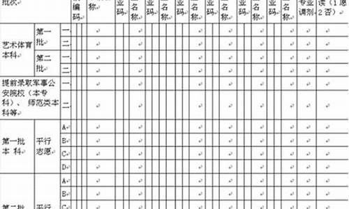 高考志愿最终确认_高考志愿最终确认后还能改吗