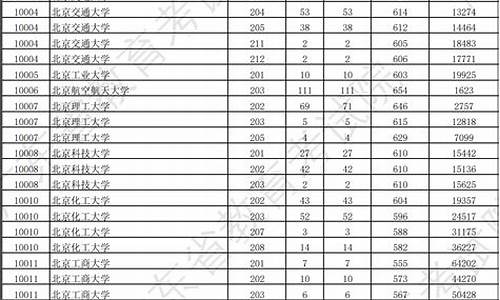 广东各大学录取分数线表_广东各大学录取分数线表2022年级