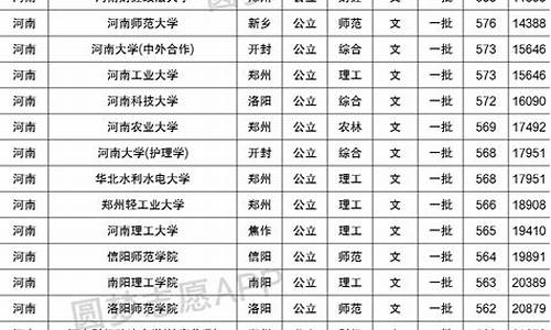 医学分数线最低的大学排名,分数线最低的医学类大学