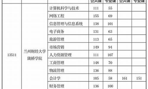 甘肃专升本分数线什么时候出来,2021年甘肃专升本分数什么时候公布