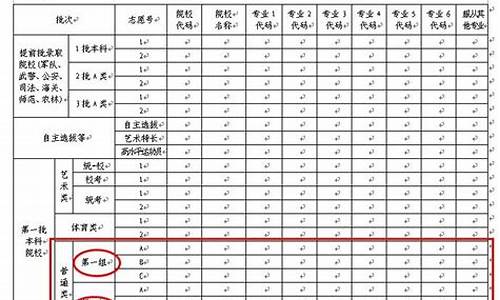 高考第一志愿填几个学校,高考第一志愿填几个