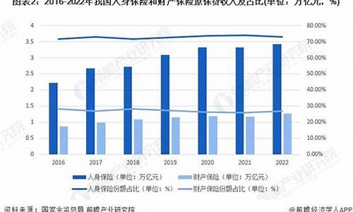 17年高考保险占比_2020年高考考保险了吗,占多少分