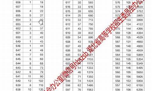 湖北省2017高考一分一段位次表_2017湖北高考第一批录取时间