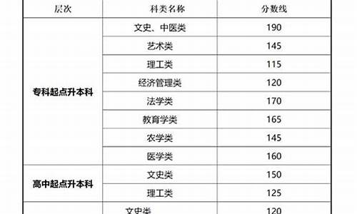 高考调剂录取的概率有多大,高考调剂是按照分数高低吗