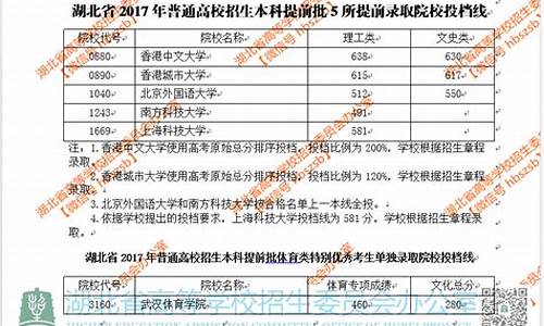 2017高考第三批录取时间_2017年高考三卷分数线