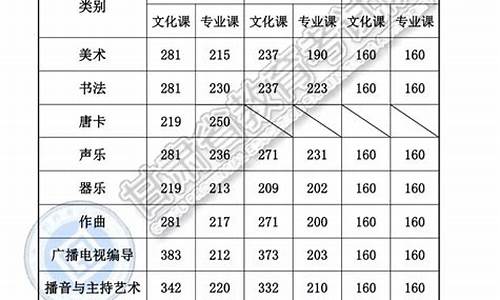 高考分数分段是什么意思_高考分段什么意思