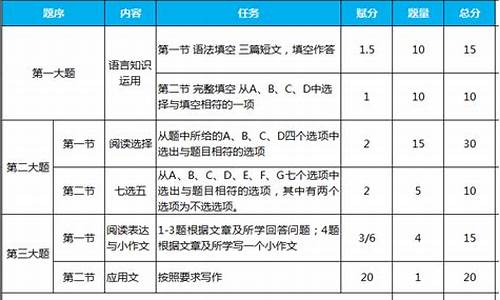 高考英语试卷分数占比,高考英语试卷分数分布