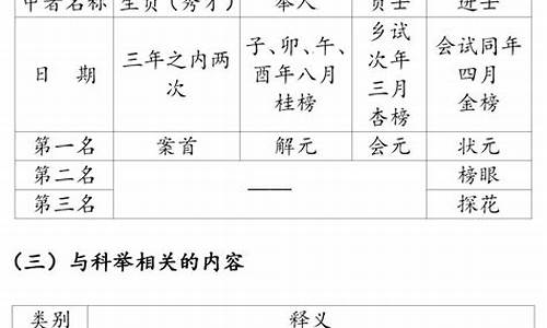 高考古代文化常识汇编_高考古代文化常识汇编电子版