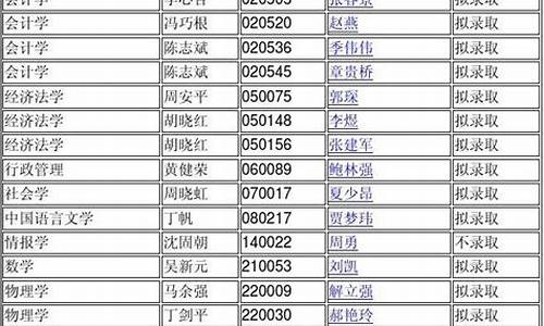 南京大学博士研究生录取名单,南京大学博士录取名单公示