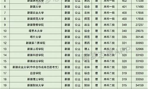 新疆高考艺术分数线_2021新疆艺术高考分数线