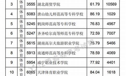 江西体育成绩,江西省体育分数查询