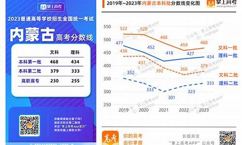 23年高考录取分数线,陕西2024年高考录取分数线