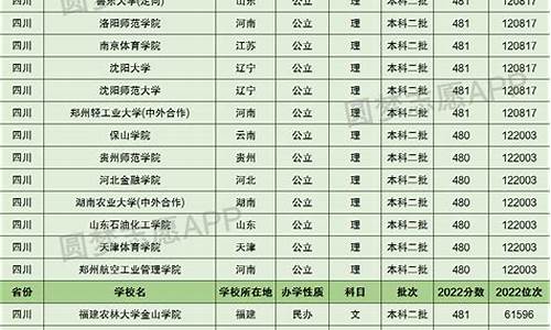 2016高考480分_2016年高考700分以上