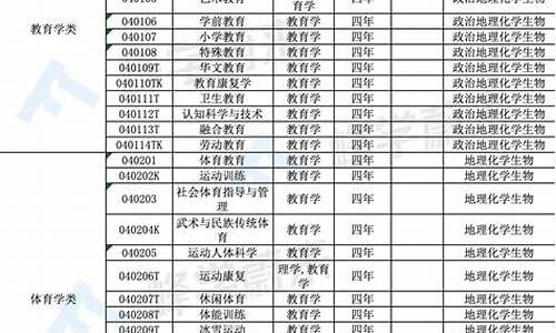 最新本科专业目录是哪年的,本科专业目录调整