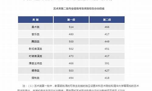 浙江2017高考艺术类一分一段表,2017浙江高考艺术类分数线