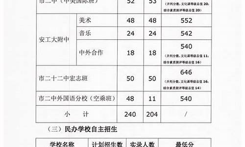 鞍山中考录取分数线划定,鞍山今年中考录取线