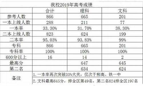 柳州市2017年高考成绩,2017柳州中考