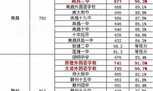 江西中考录取分数线2024进贤二中_江西中考录取分数线2024