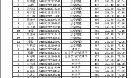 吉林大学22拟录取名单_吉林大学拟录取名单公示时间