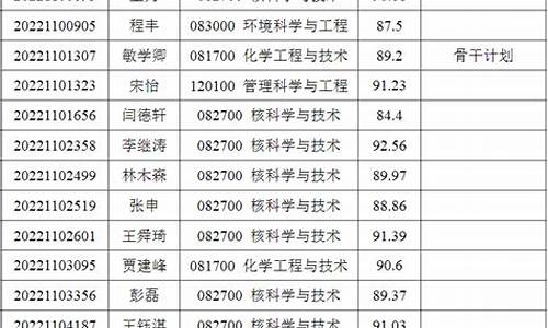 考研录取名单公示期一般几天_研究生录取名单公示几天