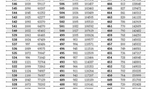 江苏2000年高考分数线,江苏2000年高考分数线一览表 分数段