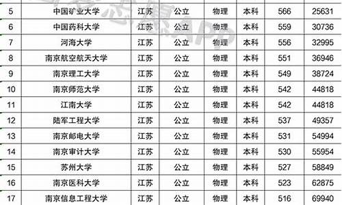 江苏2015高考全省排名_江苏2015高考人数