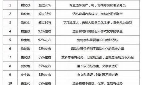 新高考选科利弊分析,新高考选科利弊分析报告