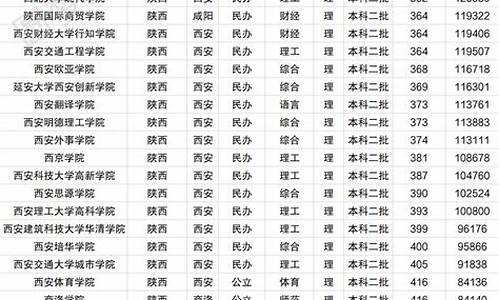 2017年陕西高考及答案_2017年陕西高考题