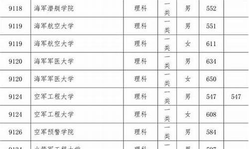 高考军检线和高考录取最低分数线区别,2017高考军检线