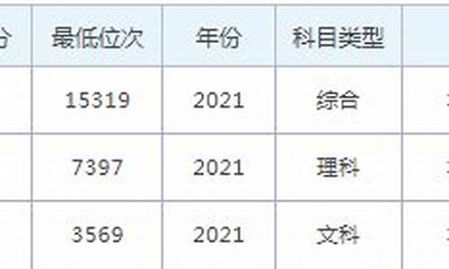 昆山杜克大学录取线2023,昆山杜克大学录取线是多少