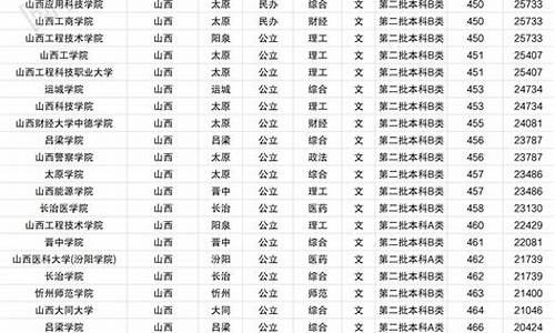 山西高考文科二本,山西高考文科二本A分数位次