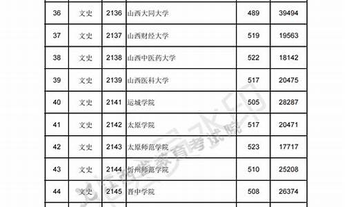 2016江西高考分数线多少_2016江西高考分数排名