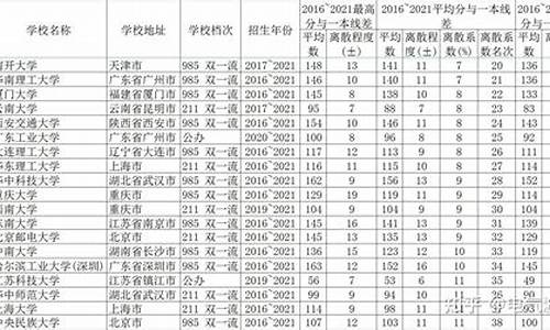 2016高考平均分安徽_安徽2016高考分数线段