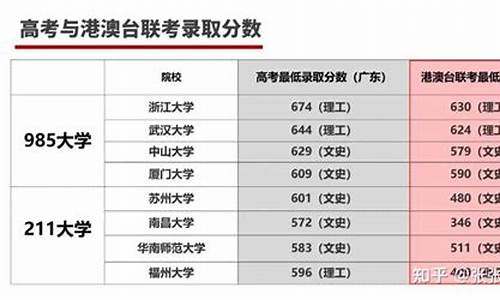 2016年高考560分,2016高考346分