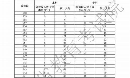 广东高考成绩前二十名_广东高考成绩前二十名怎么样