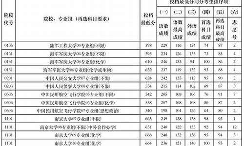 江苏省高考平行志愿_江苏省高考平行志愿填报流程图解