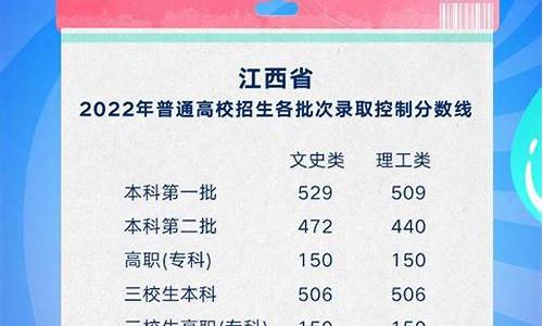 2024江西高考成绩查询,江西高考成绩查询时间2020