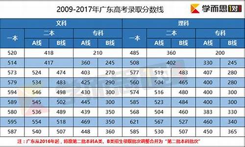 2017广东省高考状元,2017广东高考文科状元