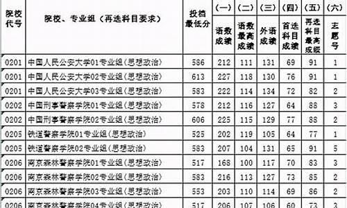 2017年高考录取线江苏_2017高考江苏录取