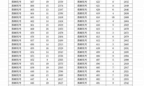 浙江2024高考分数线大概多少,浙江2024高考分数线