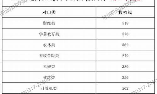 沧州地区2021高考状元_2017河北沧州高考状元