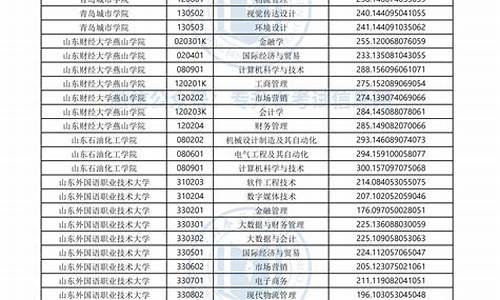 21年专升本录取分数线是多少,21年专升本录取分数线