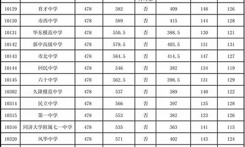 中考分数线2022年公布南宁市,中考分数线2022年公布