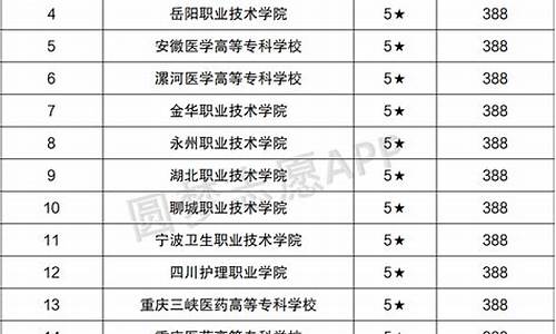 石家庄哪个学校大专分最低_石家庄哪个大专分数线最低