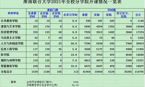 高考选修等级划分分数,高考选修占多少分