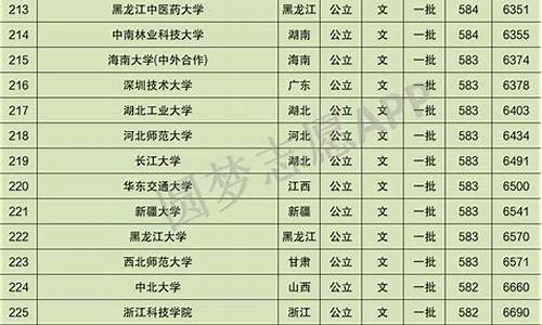 江西高考前10名_江西高考前10名分数