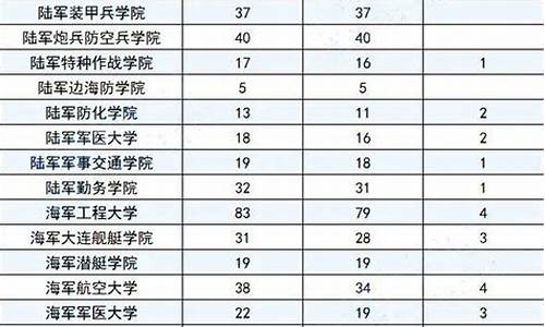 山东2020高考军校录取分数线_2017山东高考军校招生简章